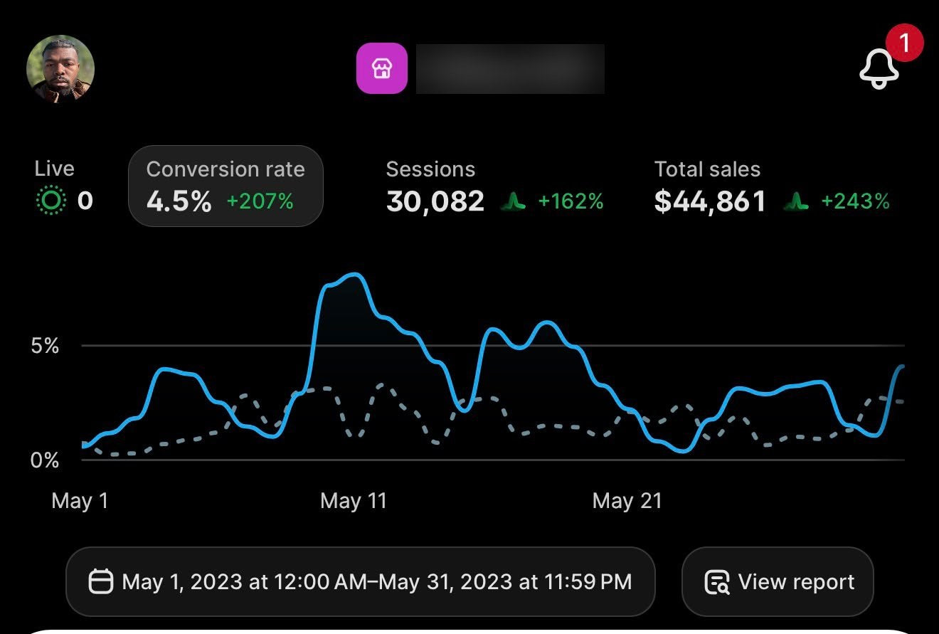 Store dashboard showing $44,861 in sales in one month